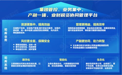 世界一流财务 远光全球司库管理系统重塑企业管理价值