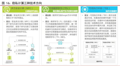 数据安全深度报告 全生命周期管理与领军企业产品矩阵全景