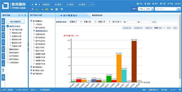 智邦国际ERP系统荣获2018年度优秀软件产品，助力企业管理再升级